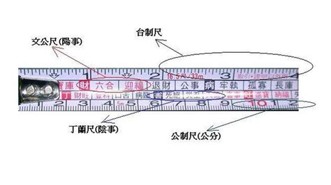 門公尺 用法|魯班尺